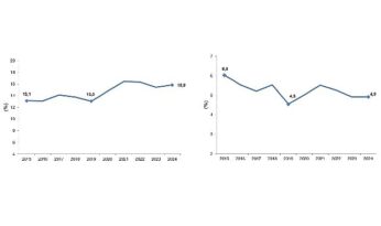 Girişimcilik ve İş Demografisi, 2024