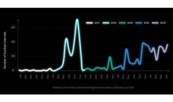 Kaspersky araştırmasına göre Telegram’daki engellemeler yeraltı faaliyetlerini platform dışına itiyor