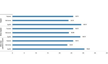 İnşaat maliyet endeksi yıllık yüzde 25,72 arttı, aylık yüzde 1,51 arttı