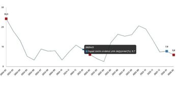 İnşaat Üretim Endeksi, Şubat 2026