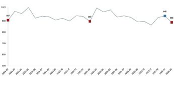 Süt ve Süt Ürünleri Üretimi, Şubat 2026