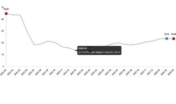 Yurt Dışı Üretici Fiyat Endeksi, Mart 2026