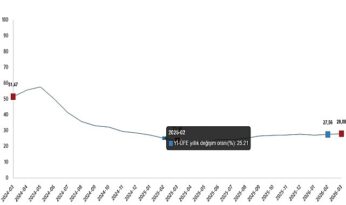 Yurt İçi Üretici Fiyat Endeksi, Mart 2026